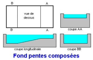 choisir taille forme piscine