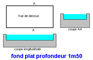 Type profondeur piscine