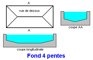 Type profondeur piscine