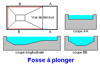 Type profondeur piscine