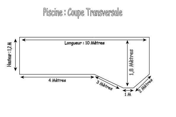 Schéma Piscine
